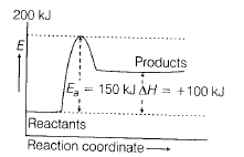 Chemistry-Chemical Kinetics-1966.png